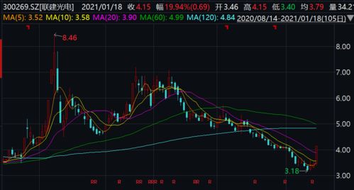 正在并购的上市公司股票为什么会不断涨停