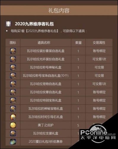 DNF2020五一套礼包内容 九界维序者礼包内容介绍 