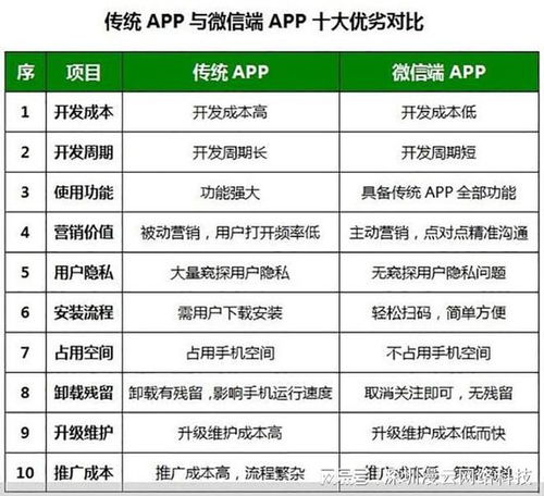 护理课题综述查重率软件功能介绍