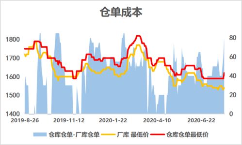 期货窗口期是什么