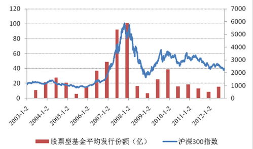 我买了1000份股票型基金，为什么可用份额只有261份？求解