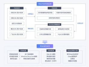 网易易盾推出政企网站安全方案 主打主动治理 防篡改 