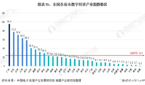 2025年中国数字经济规模或将达到60万亿元,为经济高质量发展新动能 