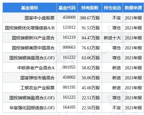 中宠股份最新公告 拟1.25亿元参与投资产业基金