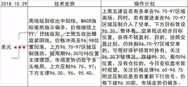 巴西右翼当选新总统 提 巴西优先 口号 A股早盘全线收跌 茅台跌停