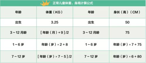 孩子身高不如意 抓住这个春天的好时机