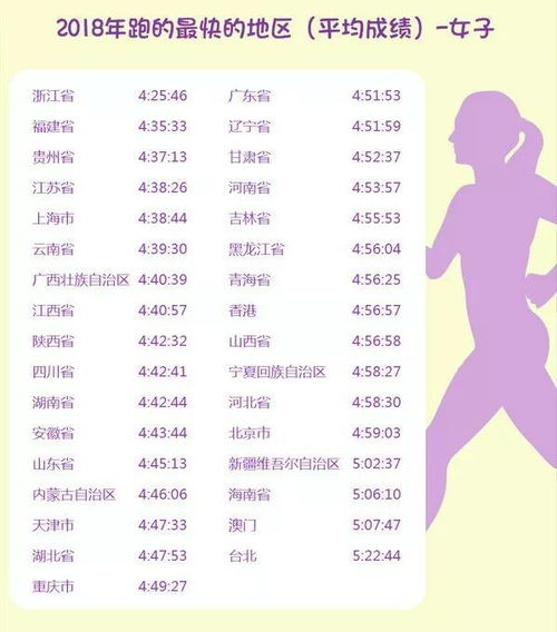 2018华夏幸福北京马拉松完赛数据分析 破三选手突破500,处女座实现三连冠