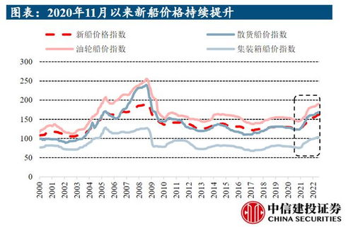 中国船舶最近几年的股价