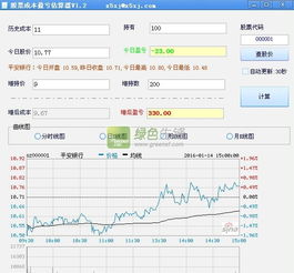 新购进的股票什么时候可以看到盈亏