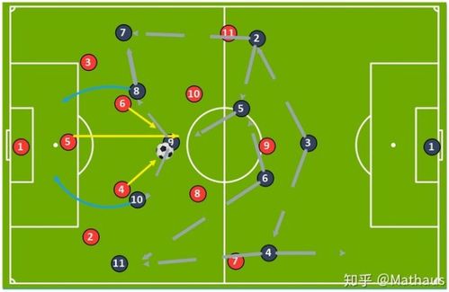 足球战术中的关键技术,足球战术具体内容有哪些?