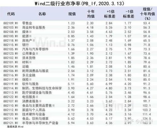 今年股票行情如何呀？