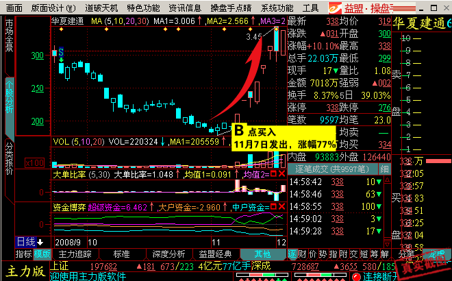 五星操盘线给出B点信号K线翻红是什么意思