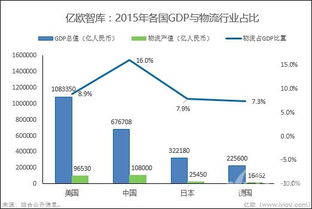 从广东到重庆物流成本高吗要多少