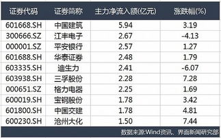 今天主力净流入的股票明天会是·什么走势