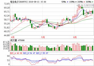 股票600570恒生电子后市如何操作