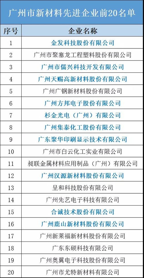广州市新材料先进企业前20名单公布 集泰股份位列第8