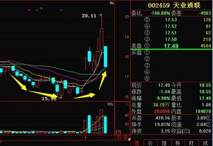 我想请问一下天业通联（002459），后势怎么样？