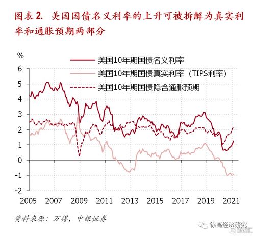 股票价格与银行存款利率成正比，那么是不是持续通货膨胀时股票会有大幅度下跌现象？