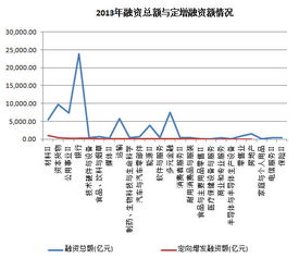 创业板定增有锁定期吗