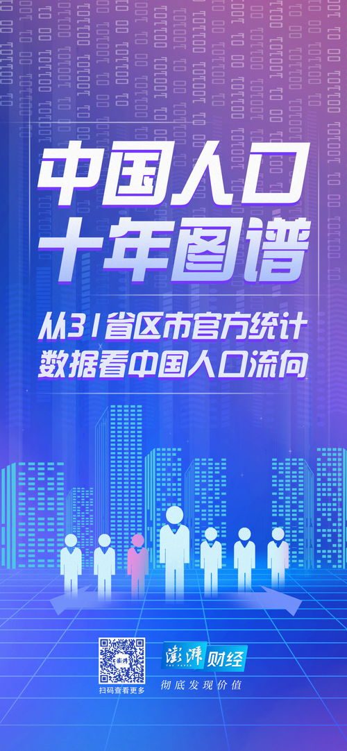 中国人口十年图谱 各省人口自然增长率陆续转负,可能是必然现象