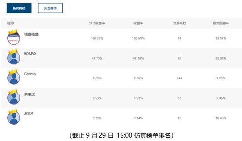 初赛榜单第一名又换人了