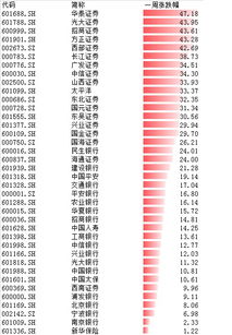 存钱后，为什么股票账户上没有钱？？加急！！！！！！！！！！