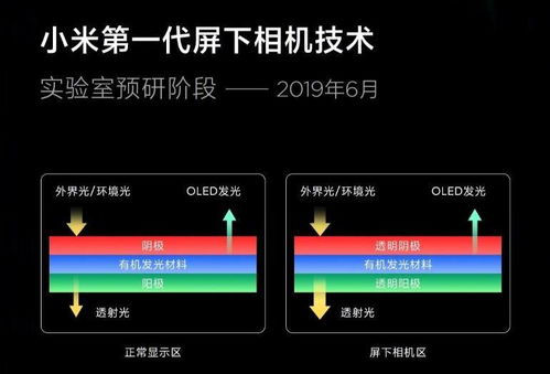 小米突如其来惊喜,第三代屏下相机样机到来,官方称已完美可量产