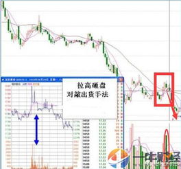 股票高位放量下跌时是谁在接盘