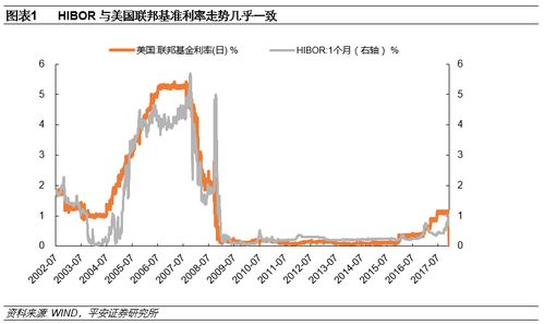 周期性的行业都有那些股票？