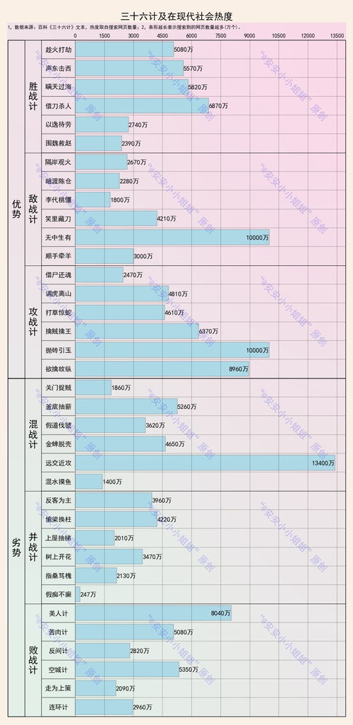 三十六计 完整版解读 用数字,一文读懂中华文明的精髓