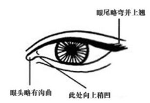 面相 手相 风水综合分析你为什么总遇到烂桃花 