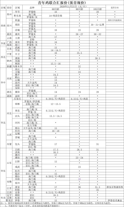 11月21日全国青年鸡报价平台报价