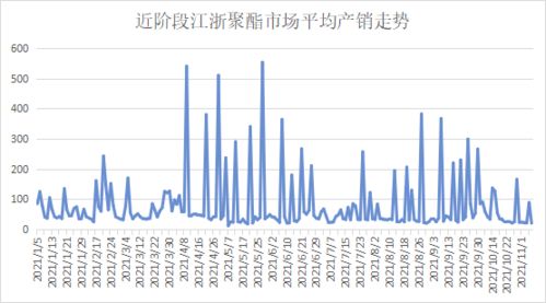 沪胶市场：上游利润恢复，但终端需求仍然存在