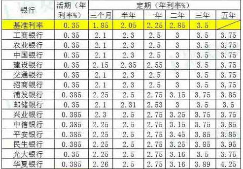 3000块的3倍的利息是多少?