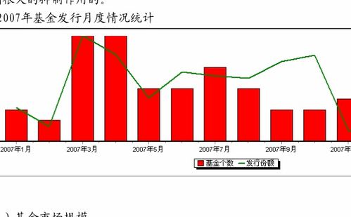 基金定投复利计算