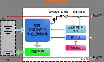 电动车买的时候是4块电瓶,现在换个5块电瓶有害处吗