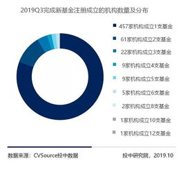 金控集团属于什么行业