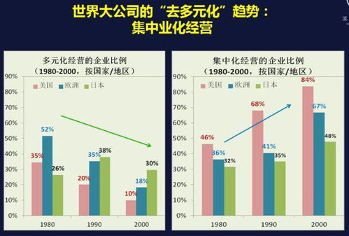 企业进行多元化经营管理有什么风险？