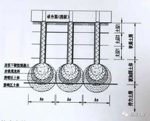 浅谈载体桩的应用