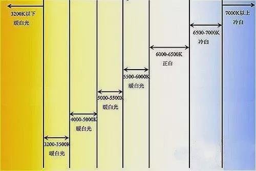 LED灯带发热问题如何解决 (led灯具导热设计规范)