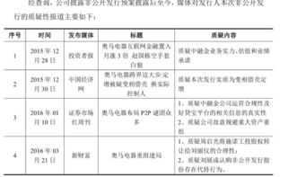 非公开发行股票申请文件反馈意见是什么意思