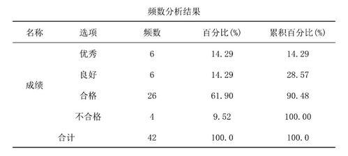 如何科学地完成考试成绩分析