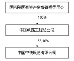 请问：目前与铁路相关的A股有哪几支？与即将发行的中国中铁有联动的股票会有哪些？