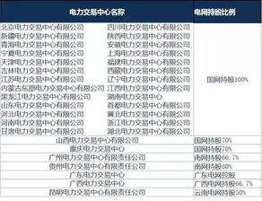 我的现有资产中有国电电力分离可转债及权证余额，但在成本价和成交价栏中却都显示为0，请问我是否申购成功