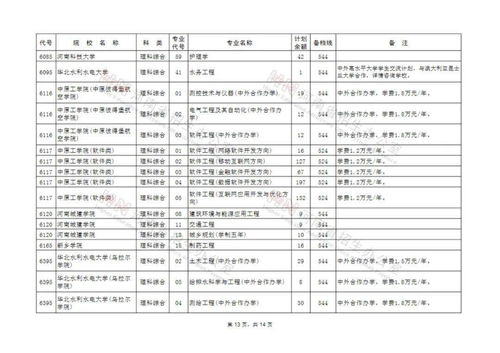 快来 捡漏 这些本科一批 地方专项本科批院校再次征集志愿