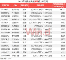 2021年有那些高增长业绩蓝筹股