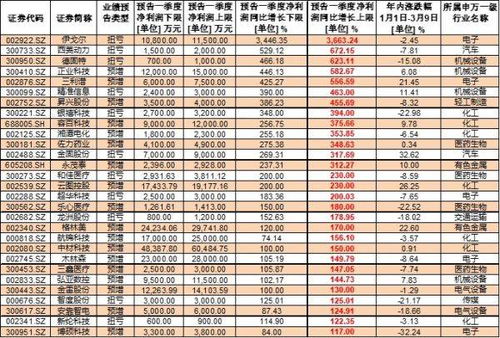 从A股中报看业绩地图吉林黑龙江广西降幅最大青海增幅夺冠
