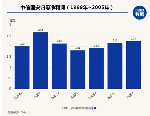 一间公司年赚2000万，如果我购买百分之五的股份，要怎么计算的？