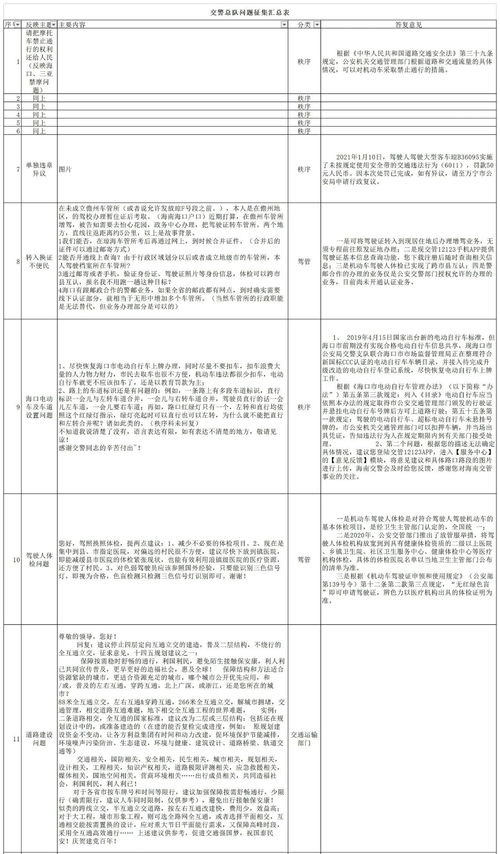 你提的意见建议有答复了 海南交警 下一步将调研分析,提出整改措施凤凰网海南 凤凰网 