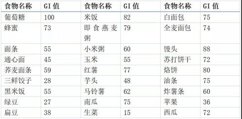 低gi抗糖饮食法,如何正确抗糖化  第1张